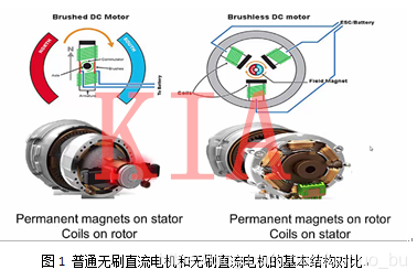 無刷電機結構