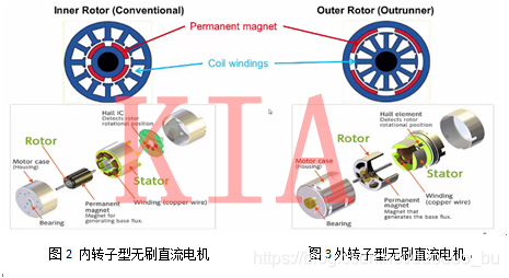 無刷電機結構