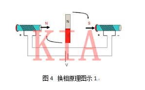 無刷電機結構