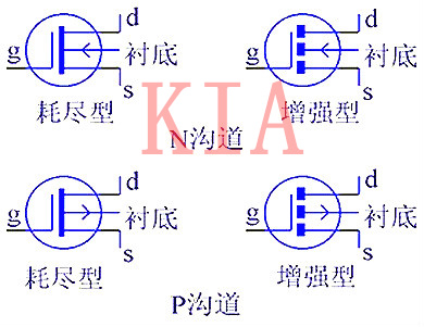 MOS管資料