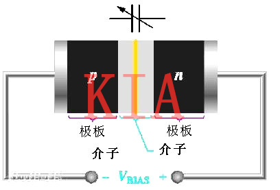 詳解變?nèi)荻O管原理、特點(diǎn)、用途-KIA MOS管