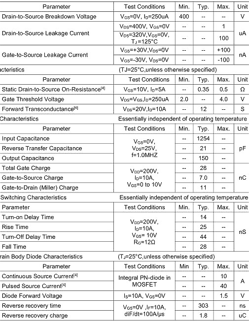 MOS管400V10A? KNX6140A? 免費送樣 技術(shù)支持-KIA MOS管