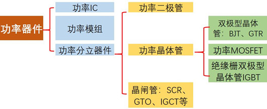 MOS管供應(yīng)商