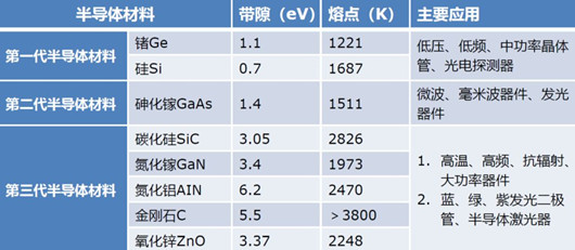 MOS管供應(yīng)商