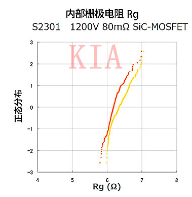 SiC-MOS管 Si-MOS管