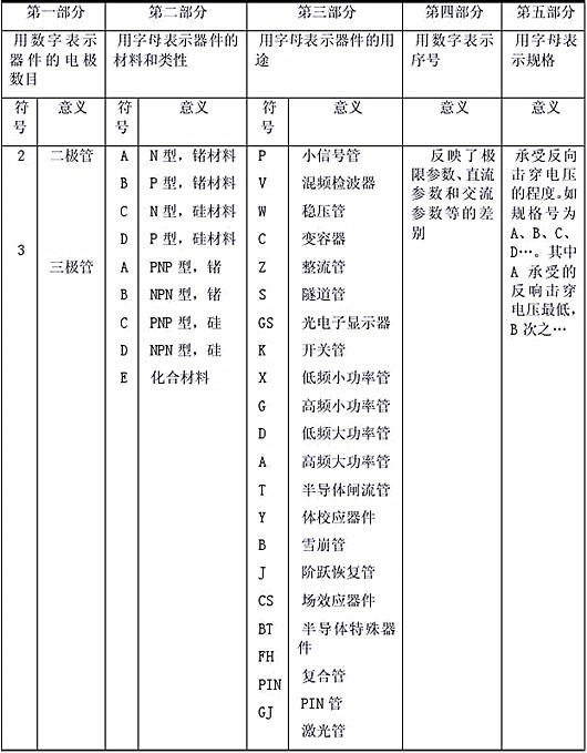 半導(dǎo)體器件型號(hào)命名方法|超詳細(xì)！-KIA MOS管