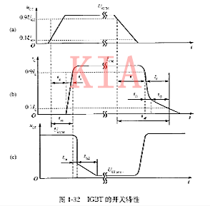 IGBT特性 igbt開關(guān)特性