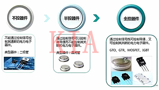 功率半導(dǎo)體器件分類