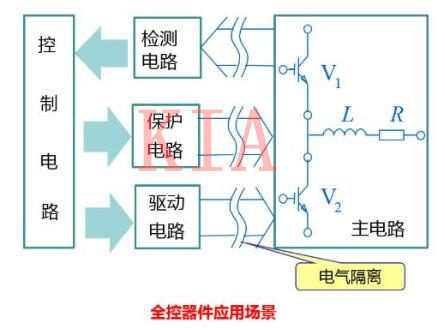 功率半導(dǎo)體器件分類