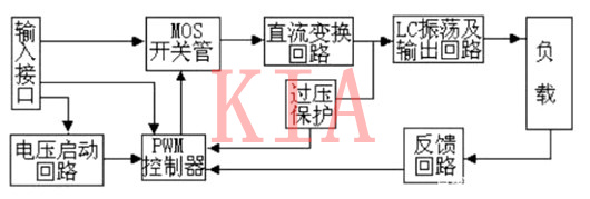 逆變器工作原理