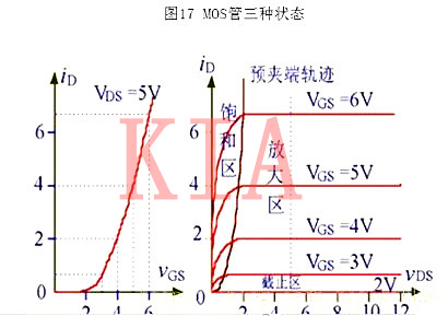 N-P溝道MOS管