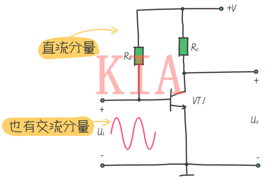 放大電路 三極管動態(tài)分析