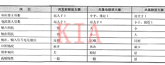 三極管 共射電路圖 共集電路圖