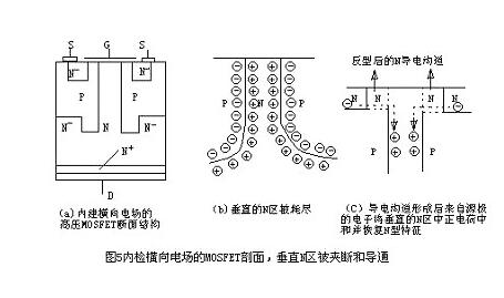 MOS管導(dǎo)通電阻