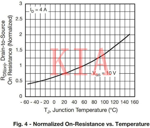 ?關(guān)于MOS管導通電阻的詳細解析-KIA MOS管