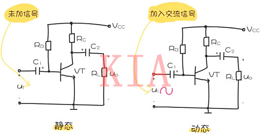 什么是三極管靜態(tài)工作點？以及作用分析-KIA MOS管