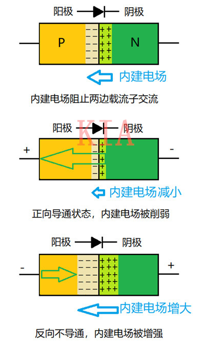 CMOS集成電路的自我隔離-KIA MOS管