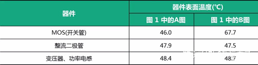 電源 發(fā)熱問(wèn)題