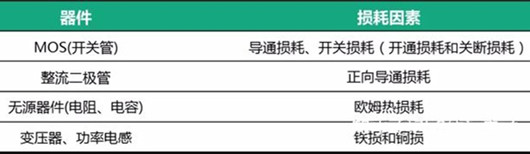 電源設(shè)計發(fā)熱問題經(jīng)驗分析-KIA MOS管