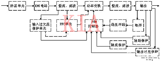 開關(guān)電源 電路