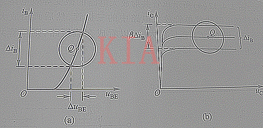 放大電路：微變等效電路分析-KIA MOS管