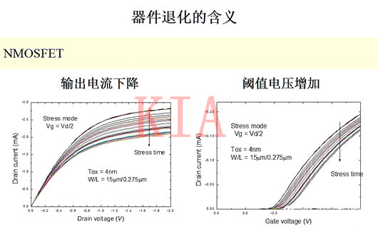 MOS器件退化簡介及退化機理介紹-KIA MOS管