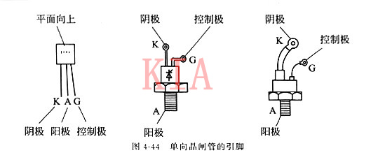 晶閘管 導(dǎo)通條件