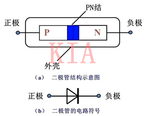 二極管 單向?qū)щ? title=