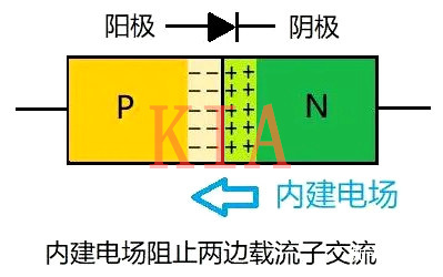 二極管 單向?qū)щ? title=