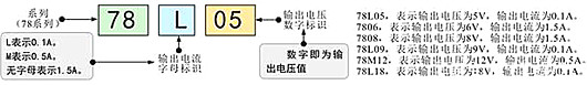 集成電路 電路圖形符號(hào)