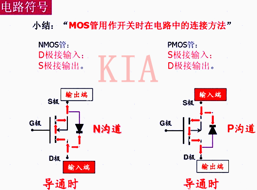 MOS管 開(kāi)關(guān)控制