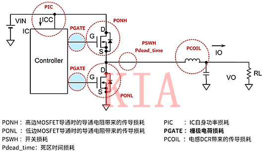 開關MOSFET 柵極驅動損耗