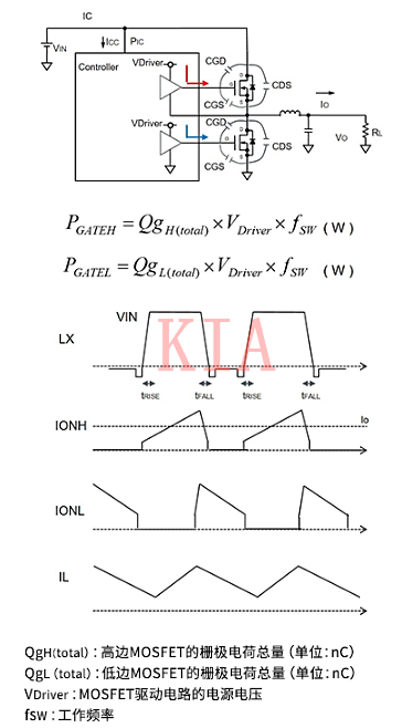 開關MOSFET 柵極驅動損耗