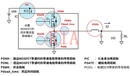 電源IC的損耗如何進(jìn)行計(jì)算？詳解-KIA MOS管