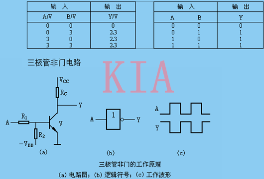 二極管門電路