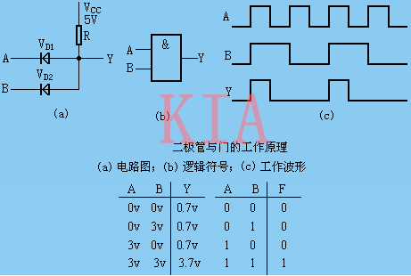 二極管門電路解析|圖文分享-KIA MOS管