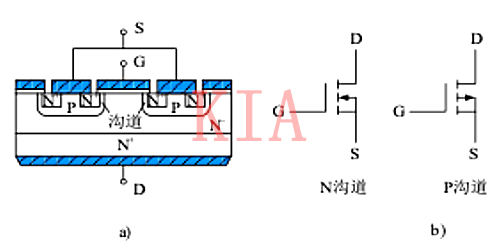 電力場(chǎng)效應(yīng)晶體管