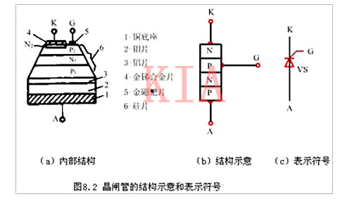 晶閘管的內(nèi)部構(gòu)造、電路符號圖文詳解-KIA MOS管