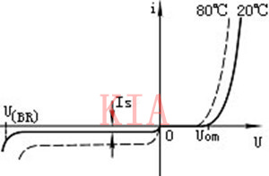 二極管 伏安特性曲線
