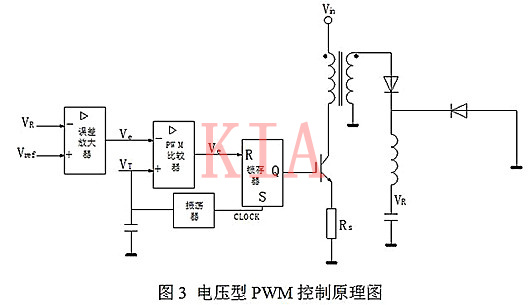 開關(guān)電源 電壓型 電流型