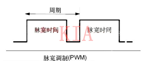 什么是PWM？PWM頻率如何確定及與PWM的值區(qū)別-KIA MOS管