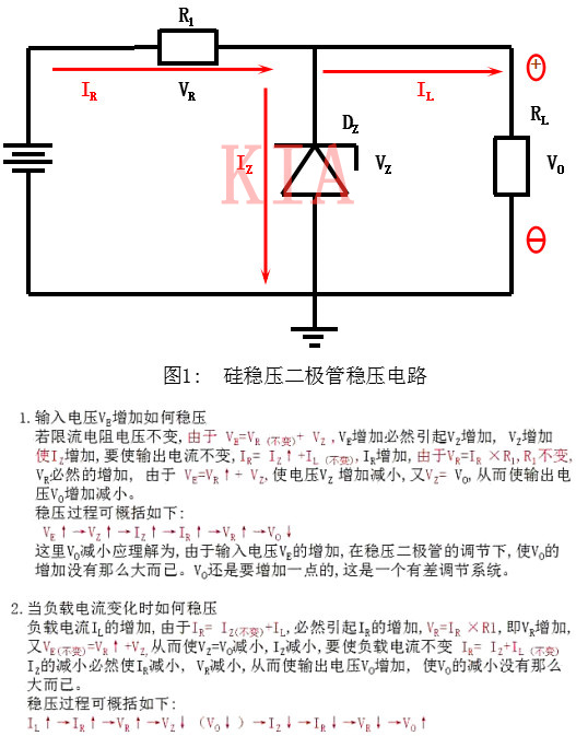 瞬態(tài)抑制二極管與穩(wěn)壓二極管有何區(qū)別？-KIA MOS管