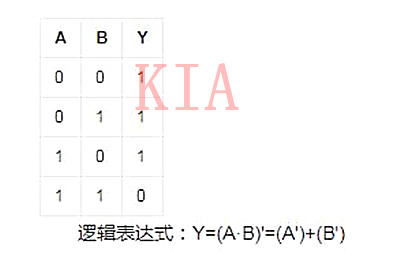 與非門電路簡介及與非門電路原理分析-KIA MOS管