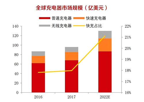 USB PD大功率快充移動電源中MOS管的應(yīng)用-KIA MOS管