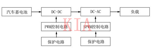 MOS管在車載逆變電源中的應用方案-KIA MOS管