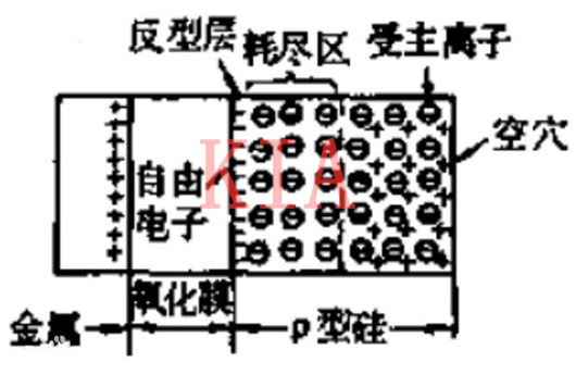 MOS器件 耗盡層 反型層