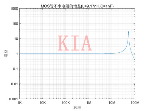 MOS管 電阻 諧振