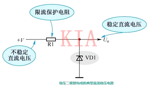 常用的穩(wěn)壓二極管應(yīng)用電路圖文分享-KIA MOS管