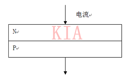 發(fā)光二極管原理及LED燈帶分析圖解-KIA MOS管