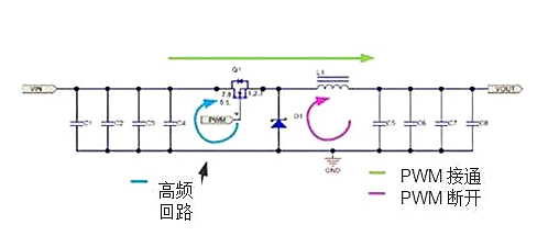 開關(guān)電源設(shè)計(jì)：如何找到電源開關(guān)回路？-KIA MOS管